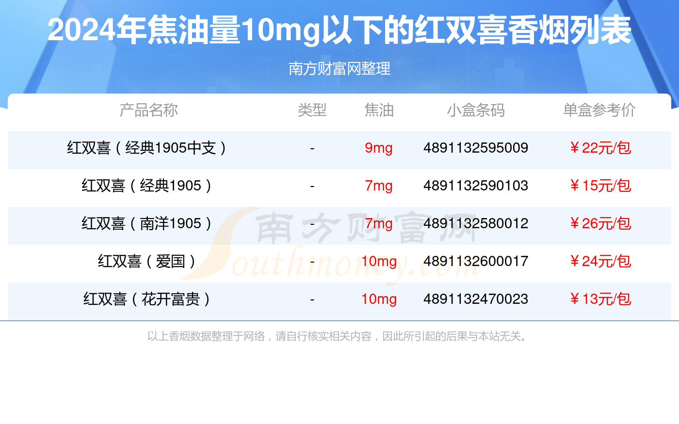 广东十大名烟排行榜价格表(2021广东十大名烟价格表)