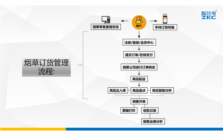 中国烟草网上订货平台(中国烟草网上订货平台新商盟)