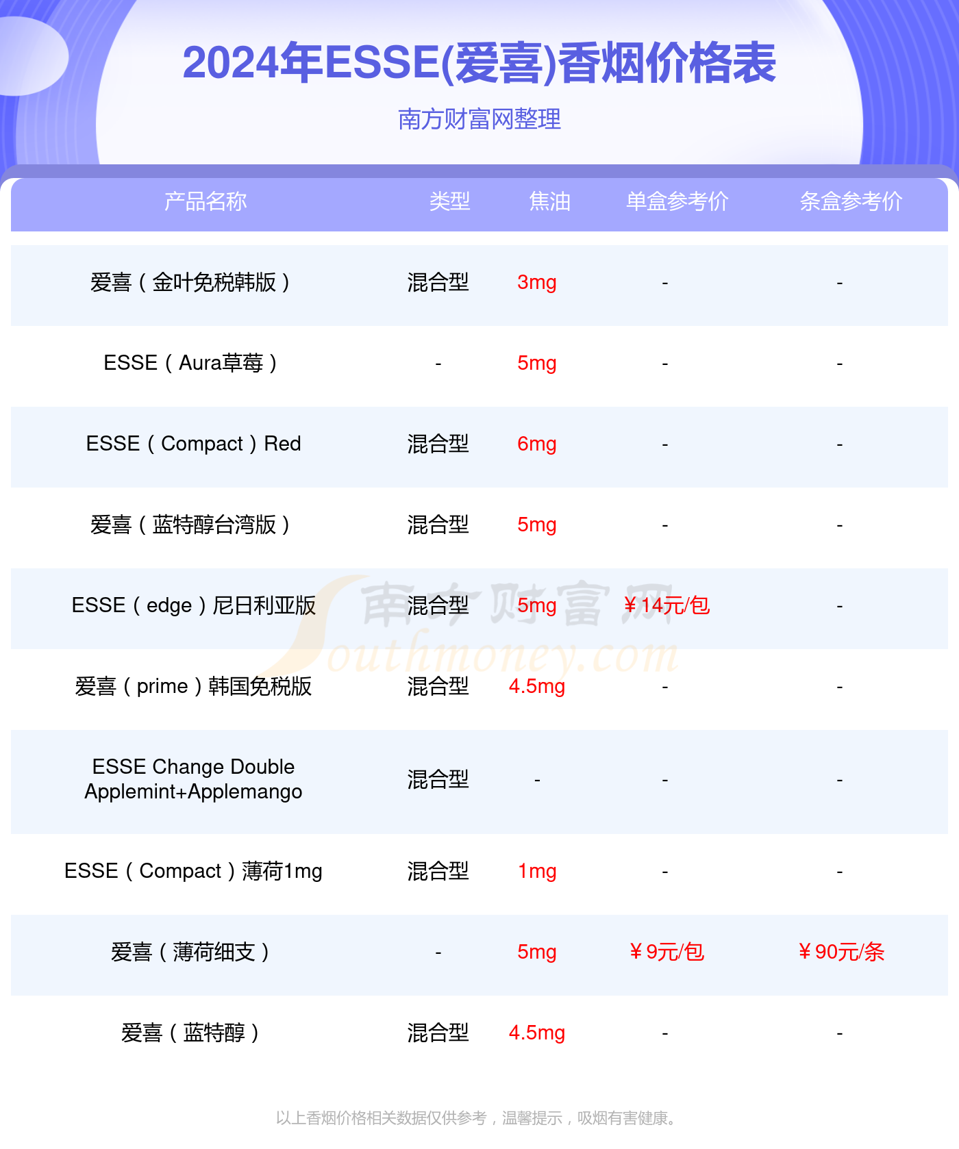 5到10元最好抽的烟(5到10元最好抽的烟有哪些)