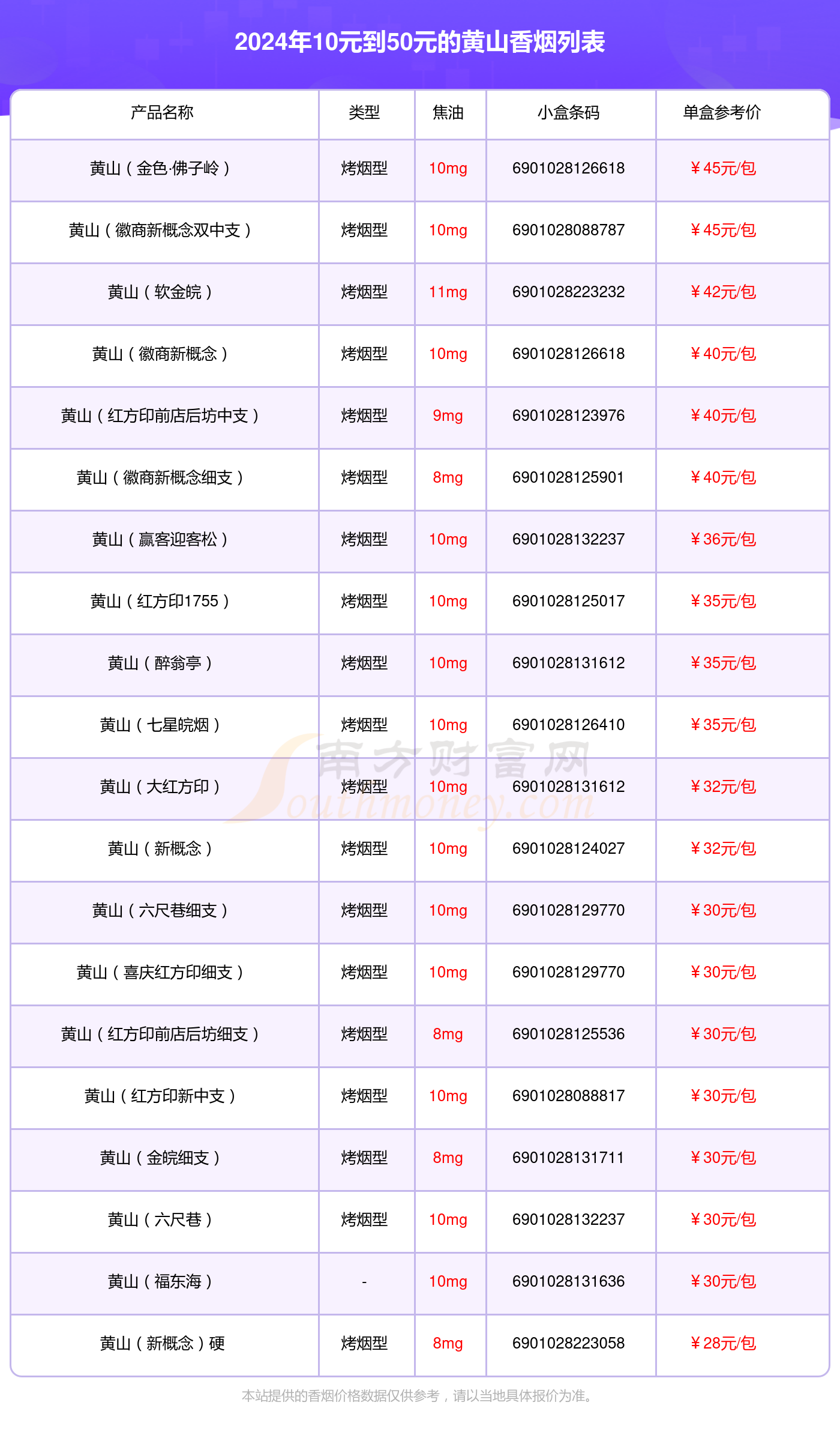 10元香烟(滕王阁10元香烟)