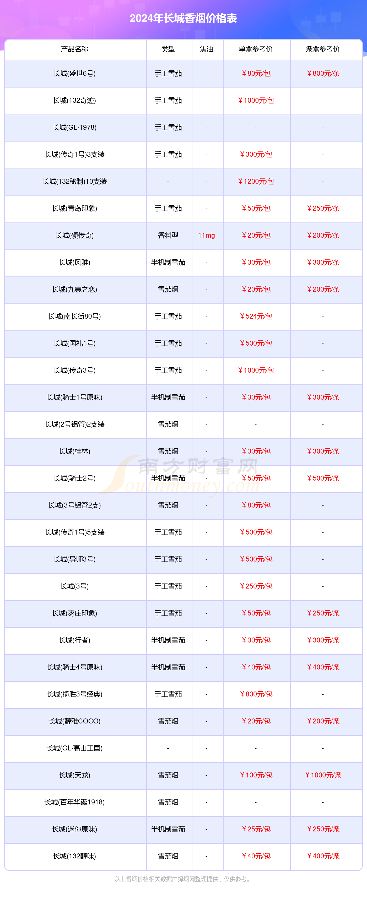 黄金叶香烟价格表2024价目表(黄金叶香烟价格表2024价目表图片)