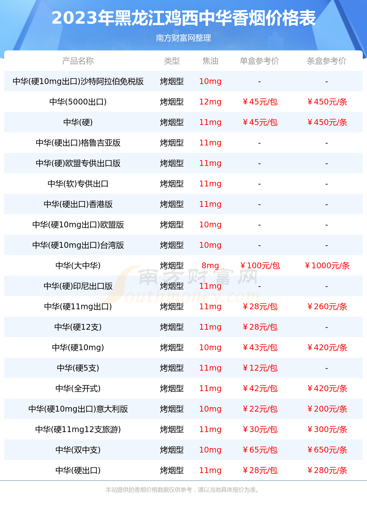 中国烟网价格表(中国烟价格表2020价格表)