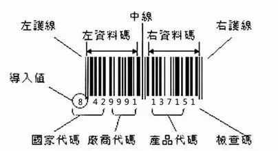 条形码的辨别方法(条形码的辨别方法是什么)