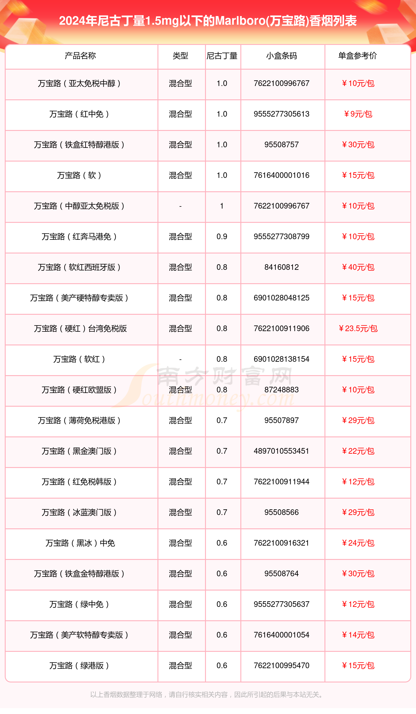 香烟汇(香烟汇通天下)