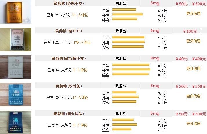 黄鹤楼软包香烟价格表图(黄鹤楼软包香烟价格表图 蓝色)