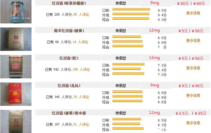 经典双喜牌香烟价格表(经典双喜牌香烟价格表大全)