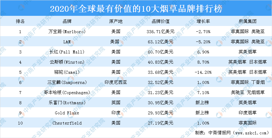 香烟排行榜前十名(香烟排行榜前十名销量)