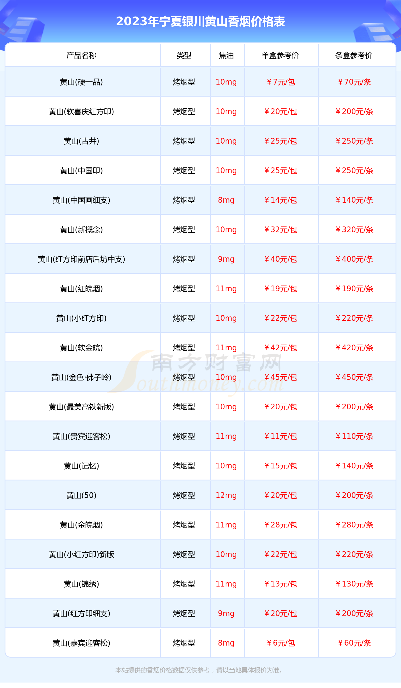 黄山牌香烟价格表(黄山牌香烟价格表图汇总)