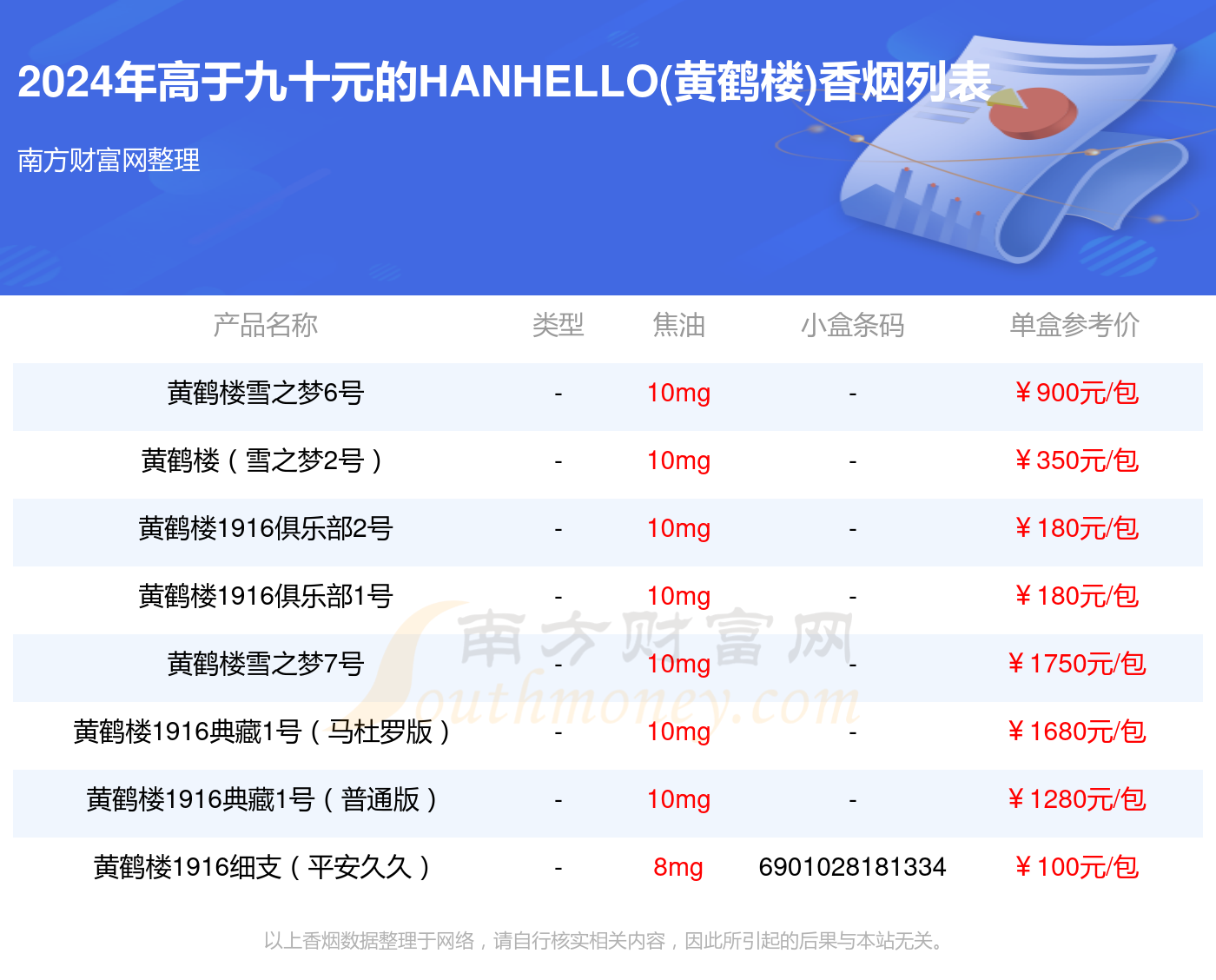 黄鹤楼香烟大全(黄鹤楼香烟大全2022)