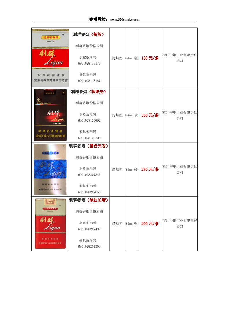 利群香烟价格表图(利群香烟价格表图大全黄鹤楼)