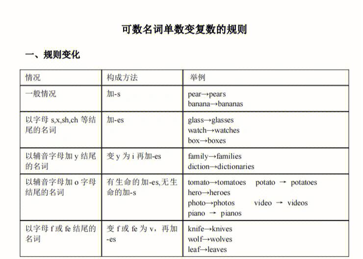 香烟是可数名词还是不可数名词(香烟是可数名词还是不可数名词英语)