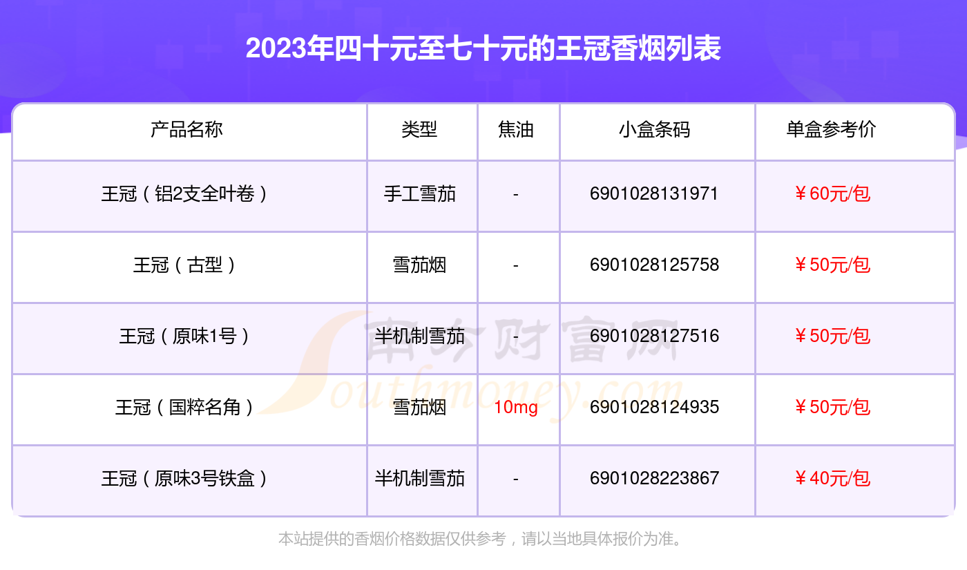 2023全国香烟销量(2023香烟销量排行榜最新)