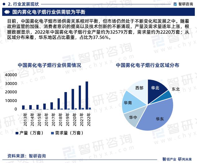 2023全国香烟销量(2023香烟销量排行榜最新)