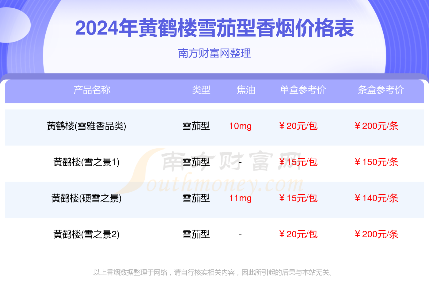 黄鹤楼香烟价格表2024价目表(各种黄鹤楼价格和图片)