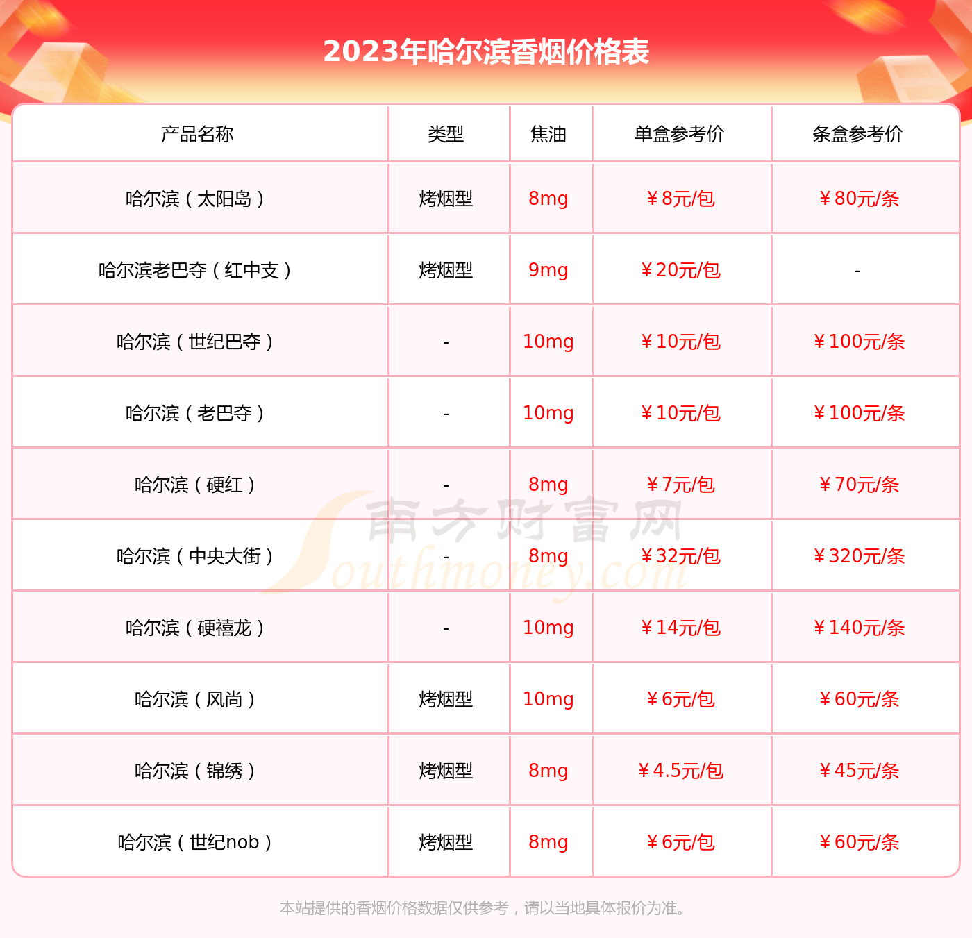 老巴夺100一盒的(扫一扫条形码查价格查询)