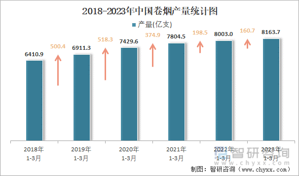 2023年香烟销量排行榜(2023年香烟销量排行榜前十名有哪些)