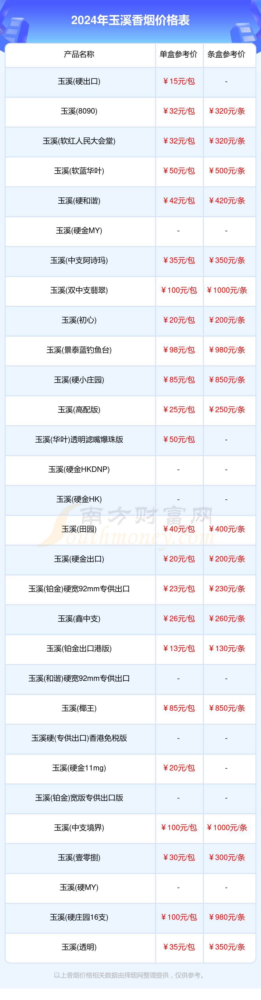 烟草编号查询系统(烟草防伪码查询官网)