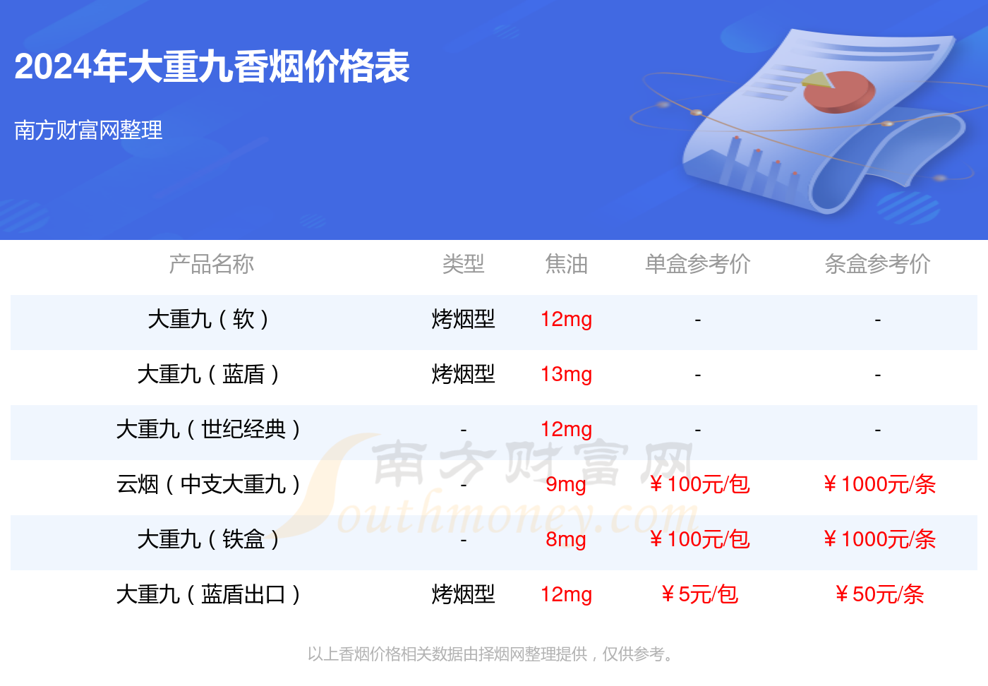 烟草编号查询系统(烟草防伪码查询官网)